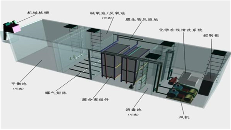 一体化地埋式污水处理设备